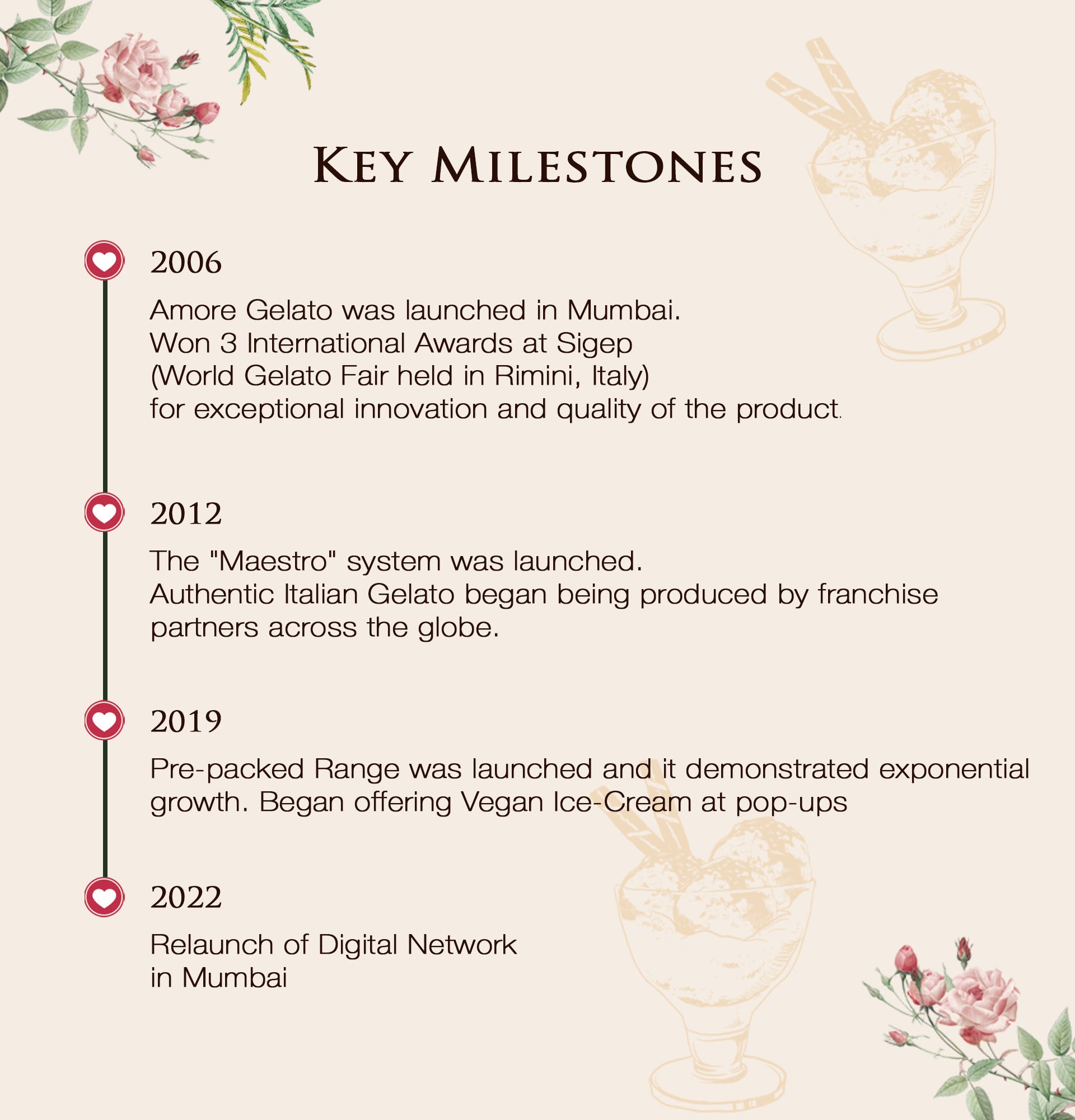 Milestones are a pushing factor in every start-up.
